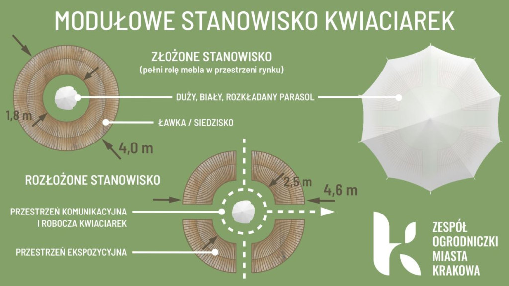 "Nowe kwiaciarnie na Rynku Głównym w Krakowie"