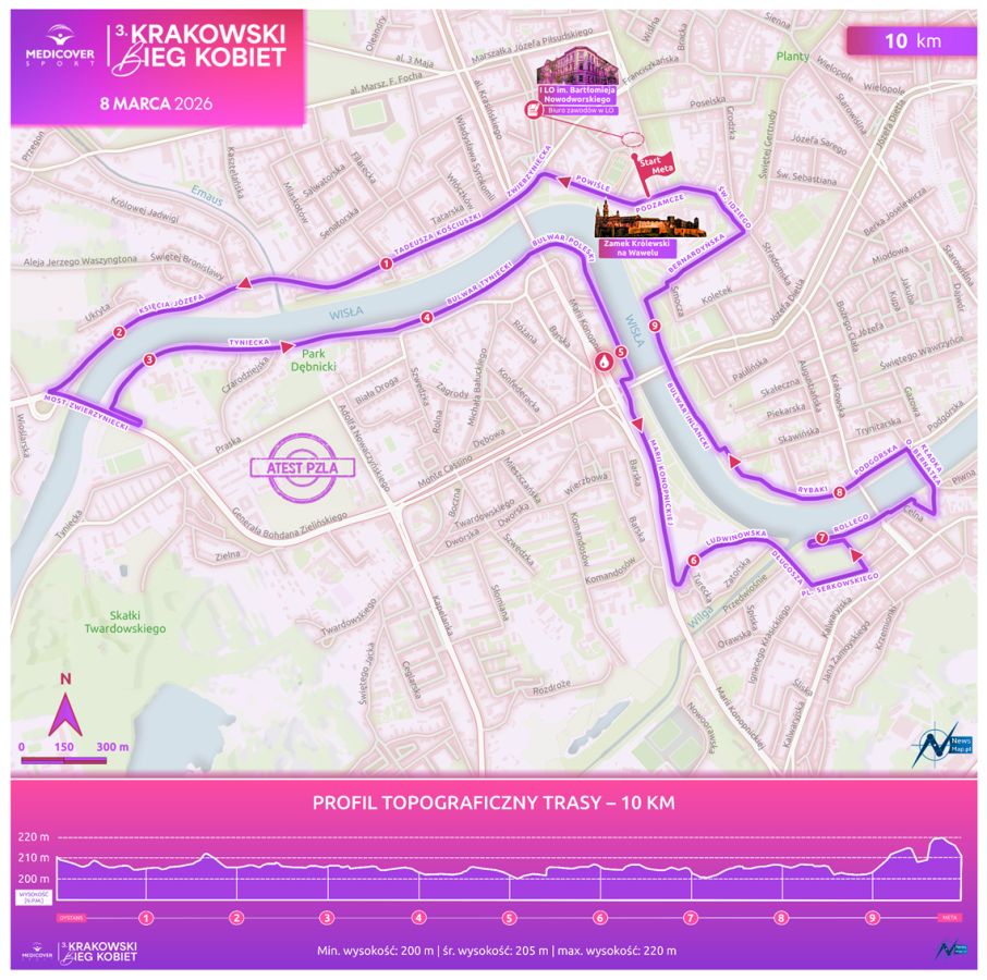 "Krakowski Bieg Kobiet 2026"