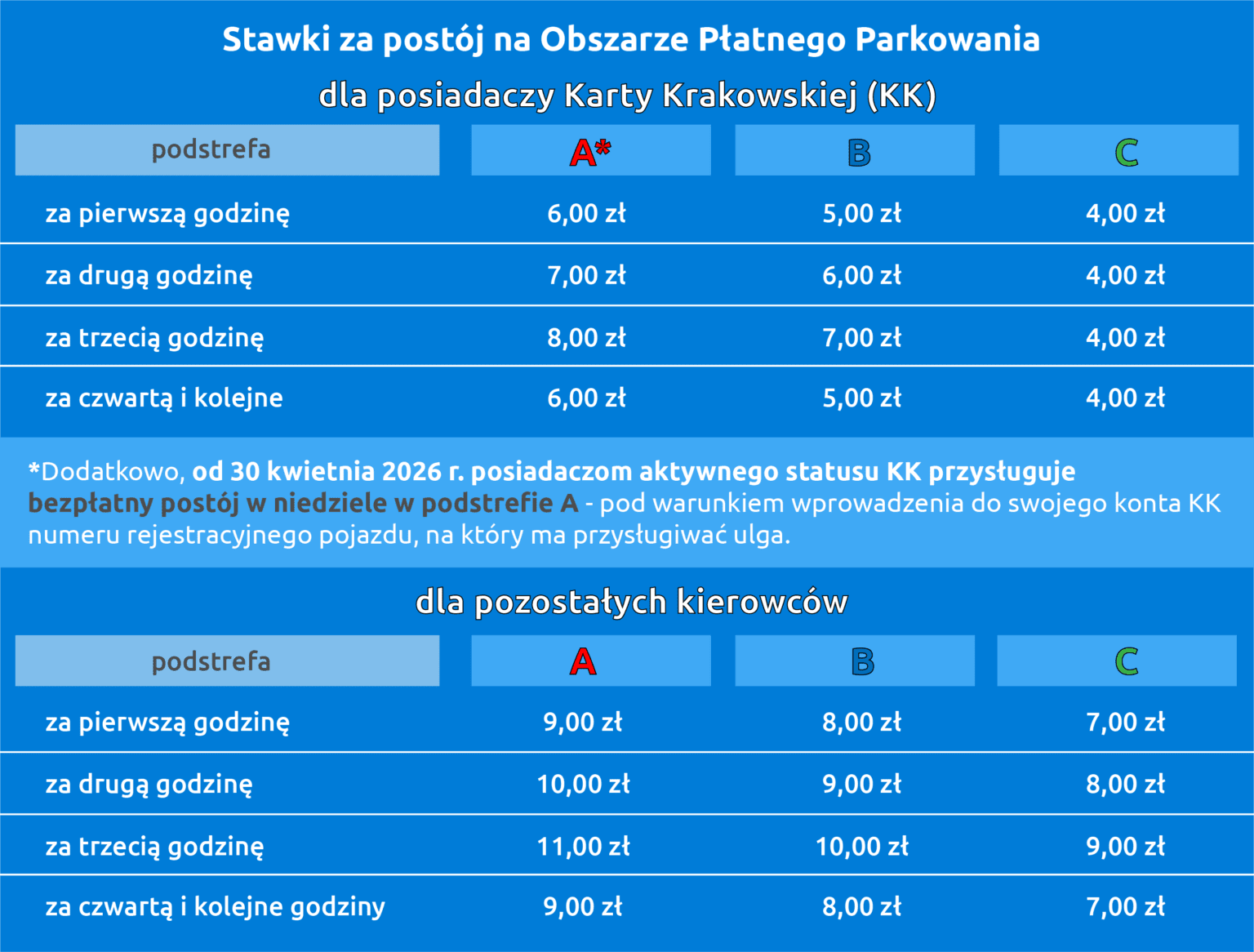Kraków rozszerza Obszar Płatnego Parkowania. Od 10 sierpnia zmiany